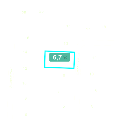 Mobiscore