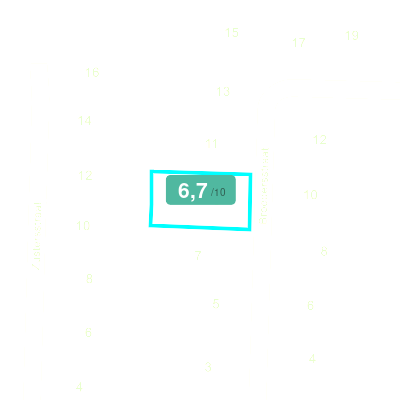 Mobiscore