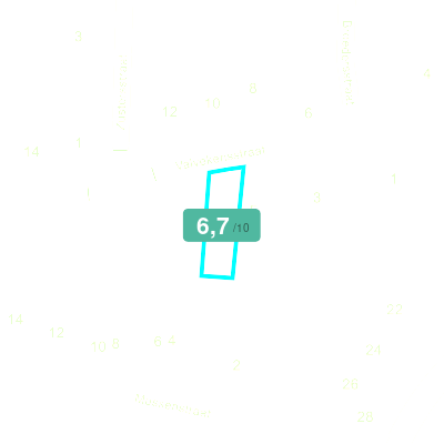 Mobiscore