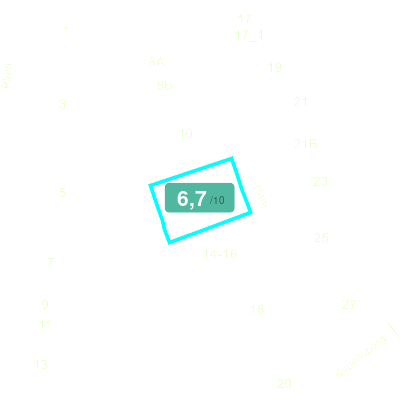 Mobiscore