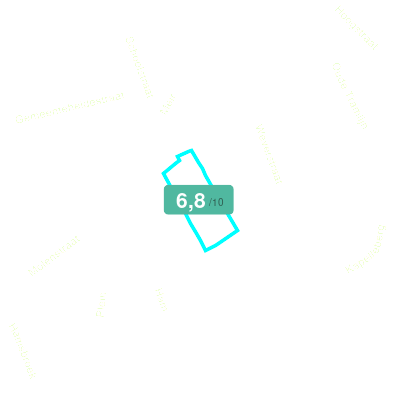 Mobiscore