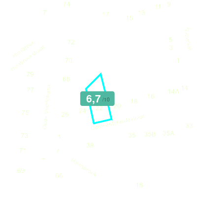 Mobiscore