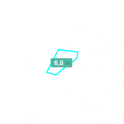 Mobiscore