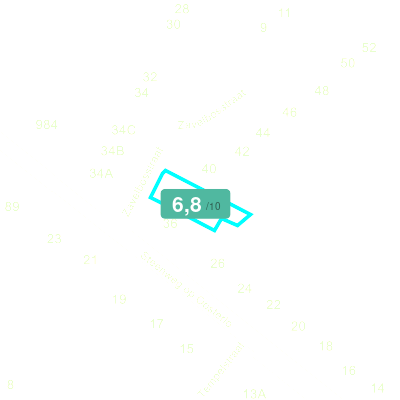 Mobiscore