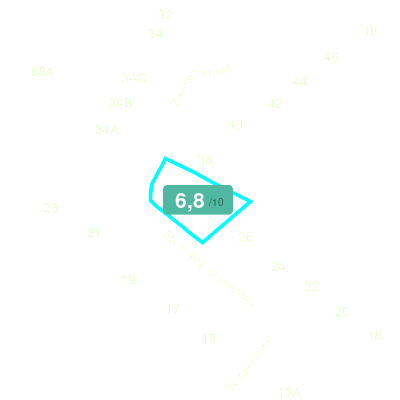 Mobiscore
