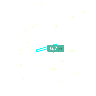 Mobiscore