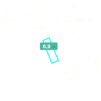 Mobiscore