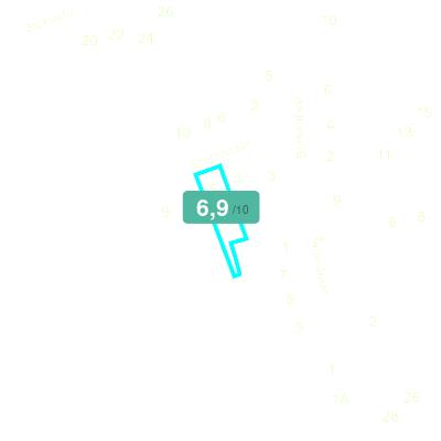 Mobiscore
