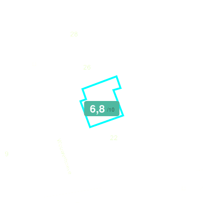 Mobiscore