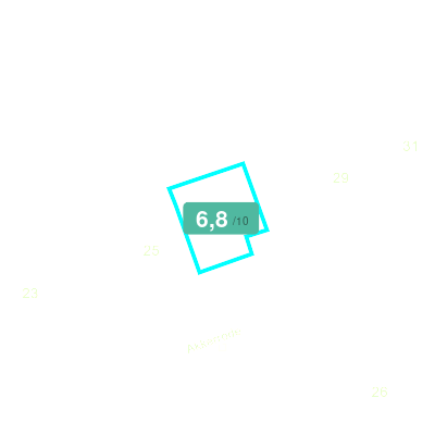 Mobiscore