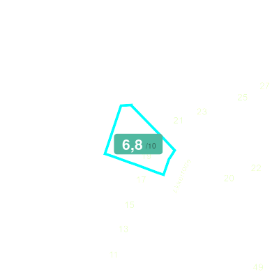 Mobiscore