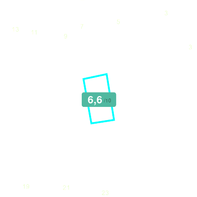 Mobiscore