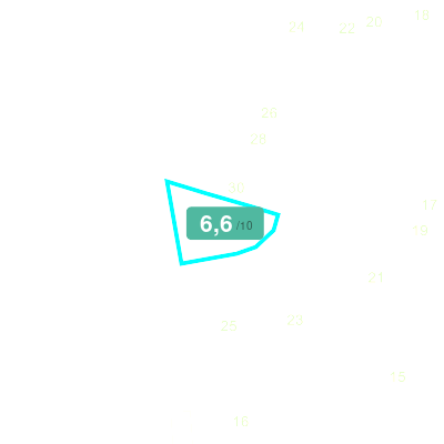 Mobiscore