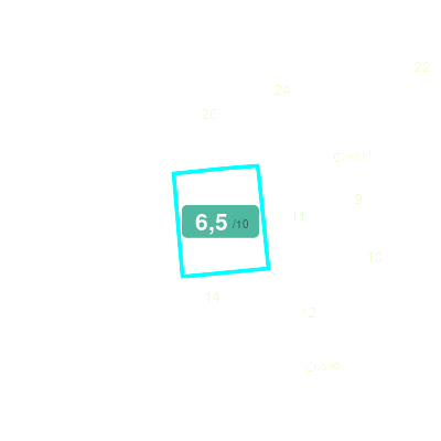 Mobiscore