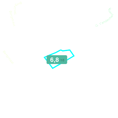 Mobiscore