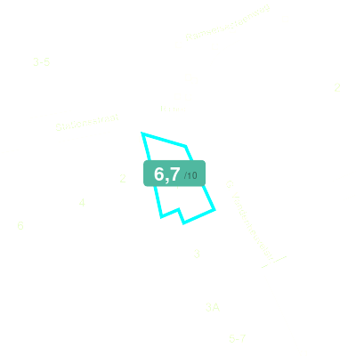 Mobiscore