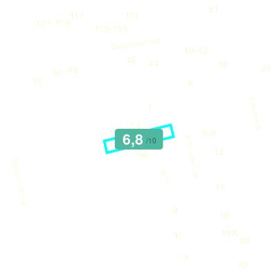Mobiscore