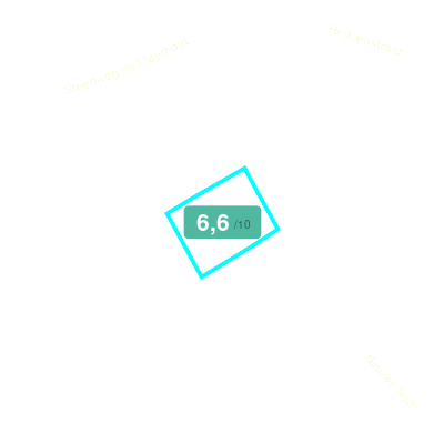 Mobiscore