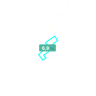 Mobiscore