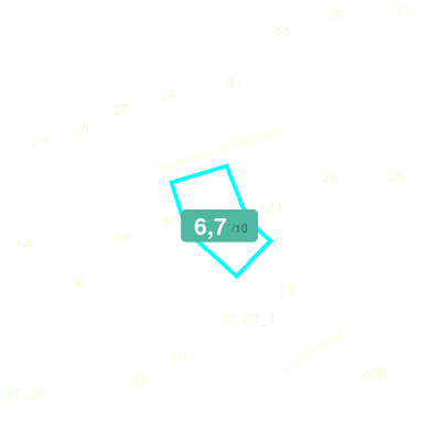 Mobiscore