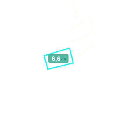 Mobiscore