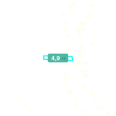 Mobiscore