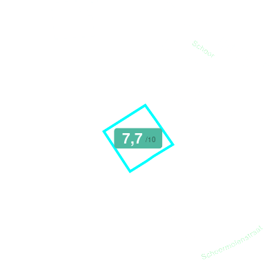 Mobiscore