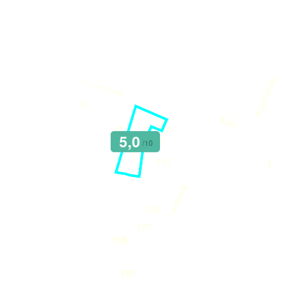 Mobiscore