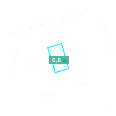 Mobiscore