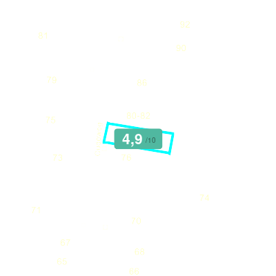 Mobiscore