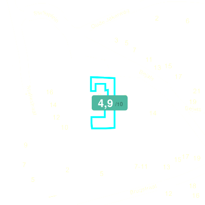 Mobiscore