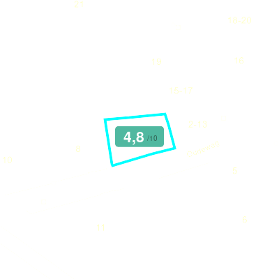 Mobiscore