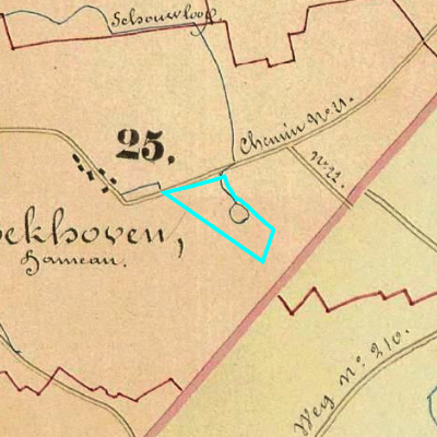 Algemeen Bodemgebruik (ABW)