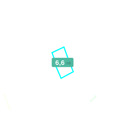 Mobiscore