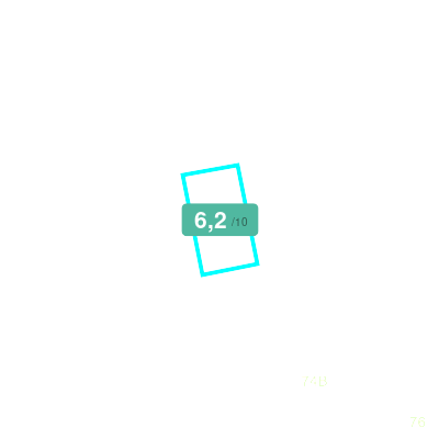 Mobiscore