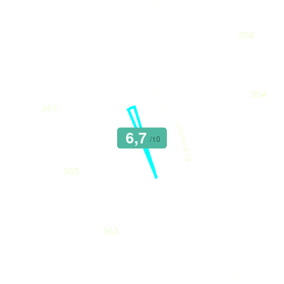 Mobiscore