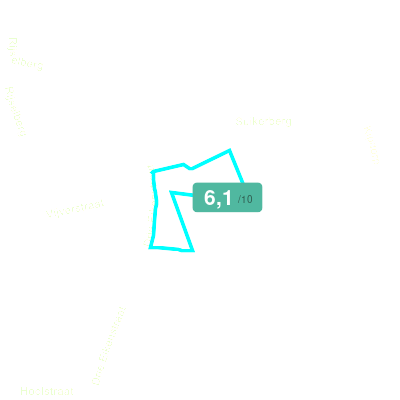Mobiscore