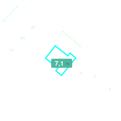 Mobiscore