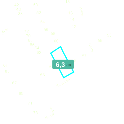 Mobiscore
