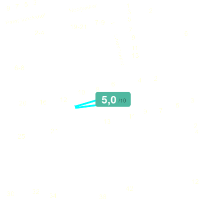 Mobiscore