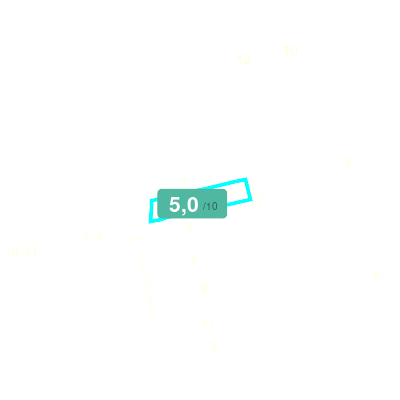 Mobiscore