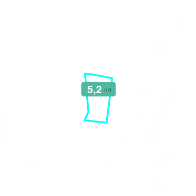 Mobiscore