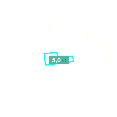 Mobiscore