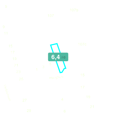 Mobiscore