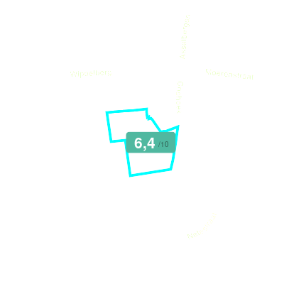 Mobiscore