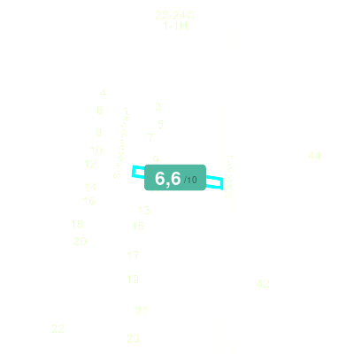 Mobiscore