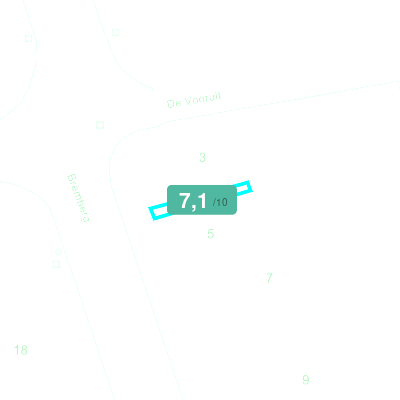 Mobiscore