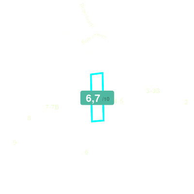 Mobiscore