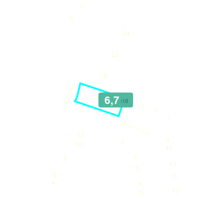 Mobiscore