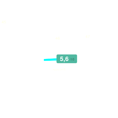 Mobiscore